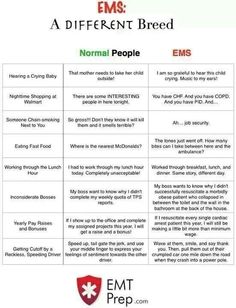 the differences between different types of people in an emt prep program, and what they mean them