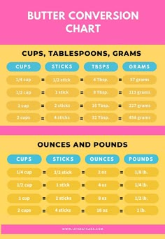 the ultimate guide to butter conversion chart