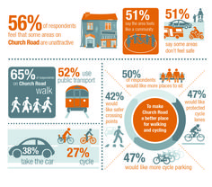 an info graphic showing how to use the public transportation system