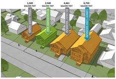 a diagram showing the different types of houses and how they are connected to each other