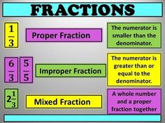 fractions and mixed fractions are used to help students learn fraction numbers with this interactive activity