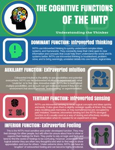 Extraverted Intuition, Introverted Thinking, Cognitive Functions, Infj Personality Type