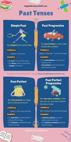 Past Tenses in English (Examples & Structure) Past Tense Anchor Chart, Tense Anchor Chart, Tenses Of Verbs, Tenses Examples, Past Tense Examples, English Past Tense, Past Tenses, Tenses In English, Struktur Teks