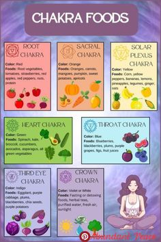 Chakra Juice Cleanse, Fruits For Chakras, Food For Chakras, Chakra Food Chart, Foods For Chakras, Chakras And Food, Spiritual Food For The Soul, Healing The Root Chakra, Root Chakra Foods