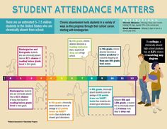 a poster with people standing in front of a rainbow colored line and the words student attendance matters