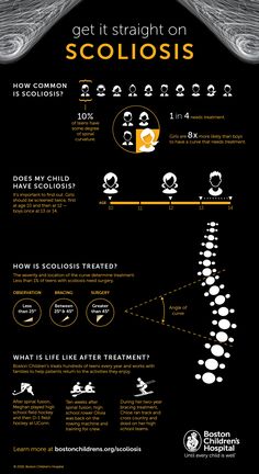 Mitral Stenosis, Idiopathic Subglottic Stenosis, Lumbar Spinal Canal Stenosis Exercises, Scoliose Tattoo Ideas, Lumbar Scoliose Exercise, Boston Childrens Hospital, Muscular Development, Spinal Fusion, Pediatric Care