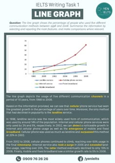 an info sheet for ielts writing task 1 line graph