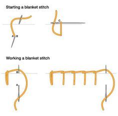 the diagram shows how to use scissors for cutting fabric