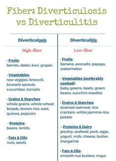 Diverticular Diet Recipes Easy, Low Fiber Foods, Endo Diet, Inflammation Recipes, Fiber Fruits, Low Fiber Diet, Inflammation Diet, Fiber Diet