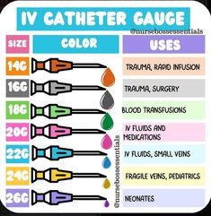 an info sheet with the names and colors for different types of gaugs in each color