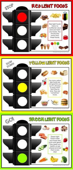 All about "traffic light eating" and red light foods, yellow light foods, and green light foods: posters, lessons, and worksheets! Light Foods, Canada Food Guide, Light Eating, Canada Food, Nutrition Activities, Health Unit, Nutrition Sportive, Food Activities, Health Class