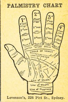 Levenson's Palmistry Chart | Flickr - Photo Sharing! Palm Reading Lines, Palm Reading Charts, Silva Method, Palmistry Reading, Palmistry Hand, Palm Reader, Reading Charts, Wiccan Spell Book, Witchcraft Spell Books