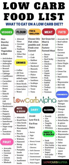 High Protein Low Carb Diet, Low Carb Food, Low Carb Food List, Low Carb High Protein, Baking Powder Uses, Baking Soda Beauty Uses, Resep Diet