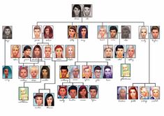 a family tree is shown with many different people's faces and names on it