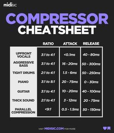 the poster for compressor heatsheet, which is available in multiple colors and sizes