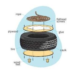 an image of a tire with different parts labeled in the top and bottom part on it