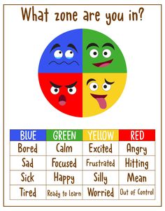 a poster with four different colored faces and the words what zone are you in?