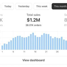 the dashboard shows how much sales will go on in this month's sales season