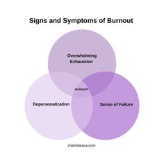 After experiencing burnout myself and learning what I needed to know from books, research articles, trial/error, failures and then becoming successful myself, I wanted to make the process easier for others who are experiencing overwhelming stress. If you want the roadmap I used to get myself out of burnout, get a copy of my eBook "A Way Out of Burnout” because everyone deserves a life free from burnout #burnout Burnt Out, Burnout Signs, Ways To Stay Healthy, Simple Reminders, Signs And Symptoms