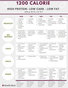 Low Fat Foods, Motivasi Diet, Low Carb Meal Plan, Low Carb Meal, 1200 Calories