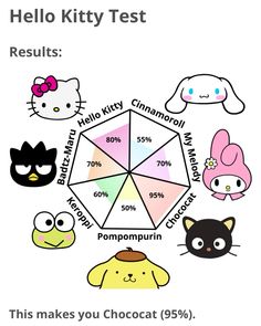 the hello kitty test is shown with different types of cats and kittens on it