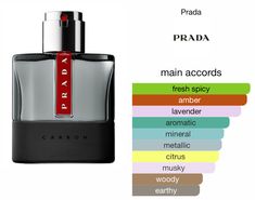 Click to purchase Prada Carbon, Parfum Collection, Men Cologne, Men's Cologne, Best Fragrances, Luxury Perfume