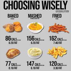 Food-Health-Charts Food Calories List, Makanan Diet, Healthy Food Choices