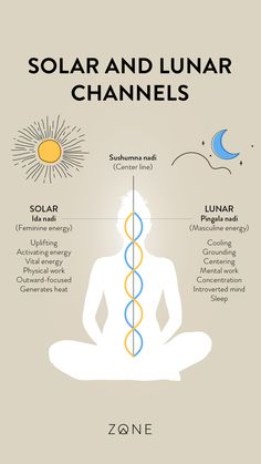 the solar and lunar channels in yoga