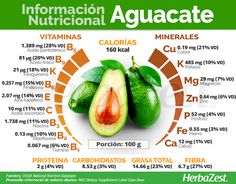 Aguacate | HerbaZest Avocado Nutrition, Healthy Nutrition, Nutrition Tips, Nutrition Recipes