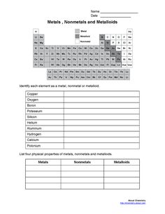 the printable worksheet for metals, nonmetals and meloides