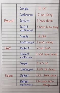 two different types of writing are shown in this handout for students to practice their handwriting skills