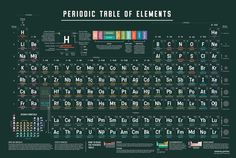 the periodic table of elements is shown in black and white, with colorful numbers on it