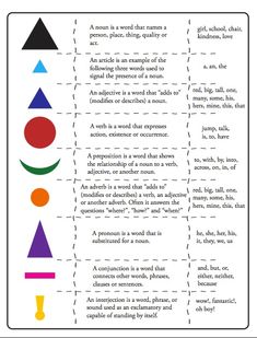 a poster with different types of shapes and lines on the page, which includes an image of