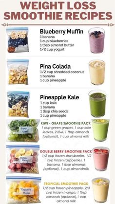 Grape Smoothie, Makanan Rendah Kalori, Smoothie Packs, Resep Diet