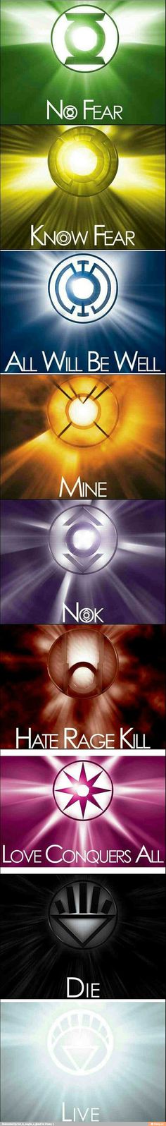 the seven chakras with their names in different colors and sizes, all on one side