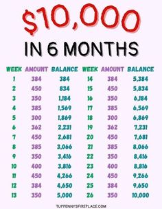 a sign that says $ 10, 000 in 6 months with the numbers below it