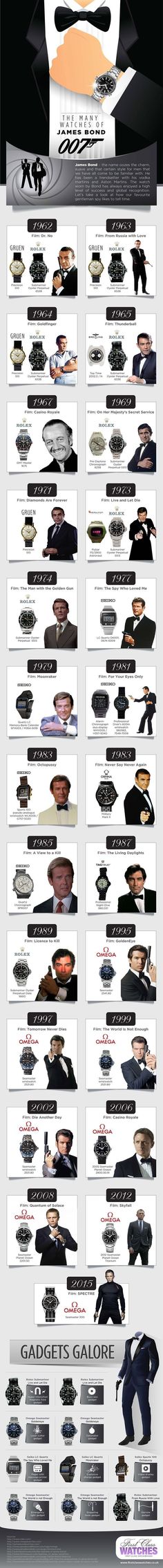 James Bond Spectre, New James Bond, James Bond Style, 007 James Bond, Bond Movies, James Bond 007, Gentleman Style