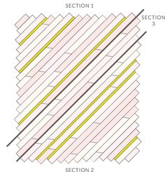 the diagonal lines are shown in yellow and pink, with different sections labeled below them