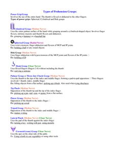 Types of Grasps http://www.pt.ntu.edu.tw/hmchai/Kinesiology/KINupper/Hand.files/HandGrasp.htm Pt Cheat Sheet, Ota Study Guide, Occupational Therapy Documentation Cheat Sheet, Nbcot Ota Exam Prep, Pediatric Occupational Therapy Evaluation Template, Education Video, David Wolfe