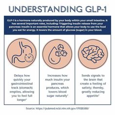 Natural GLP-1 capsule to aid in healthy weight loss launched today! This photo explains how our natural GLP-1 works for us. This will help to promote our natural forming GLP-1 to keep you full longer. Just say Me to learn more. Ps.. Guess what? It is only $59 for 30 days!! Semiglude Tips, Glp1 Before And After, Zepbound Diet, Ozempic Diet, Healthy Menu Plan, Gastric Bypass Diet, Eat For Energy, Med Diet, I Ready