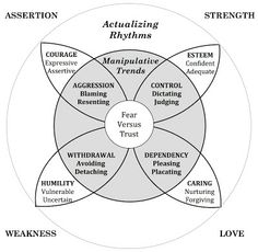 Compass Therapy: Christian Psychology In Action: Compass Therapy Interprets Personality Rigidity Christian Psychology, Personality Type Quiz, Theories Of Personality, Ancient Queen, Lesson Learned, Inner Thoughts, Bible Teachings, Personality Quizzes, Personality Quiz