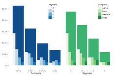 a bar chart showing the number of different types of data in each column, and how they compare them