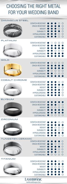 an info sheet showing different types of wedding bands