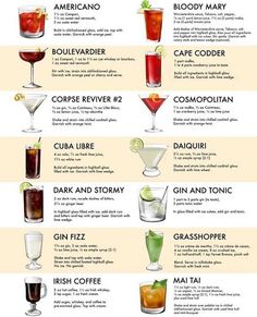 the different types of cocktails are shown in this chart, which shows how to drink them