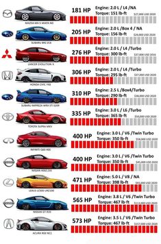 the top ten cars in each country