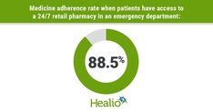 You advocate for 24/7 pharmacies in emergency departments Medication Adherence, Hospital Pharmacy, Medicine Notes, Pediatric Care, Emergency Care, Emergency Medicine, Emergency Department, The Encounter, Key To Success