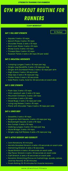 the gym workout routine for runners is shown in green and navy blue, as well as instructions