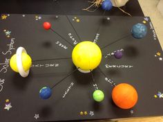 the solar system is made out of paper and painted with stars, planets, and numbers