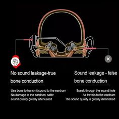 the diagram shows how to use an earpiece for sound and light therapy, as well as instructions on how to use it