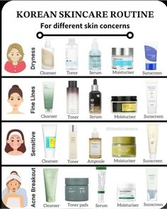 Korean skincare routines are renowned for their multi-step processes and tailored approaches to different skin concerns. Here are descriptions of routines for various skin concerns in picture #skincare #koreanskincaretips #korean #pinterest #beautyskincare #niacinamide #serum #moisturizer #ricetoner Dry Skin Korean Skincare, Korean Pinterest, Best Korean Moisturizer, Niacinamide Serum, Japanese Skincare, Korean Skin Care, Beauty Care Routine, Korean Skincare Routine